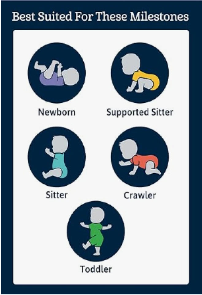 Gerber Short Sleeve Onesies Bodysuits 100% Cotton Unisex Baby NEW NWT Sticker (3-Pack) | Made in USA Print on Demand